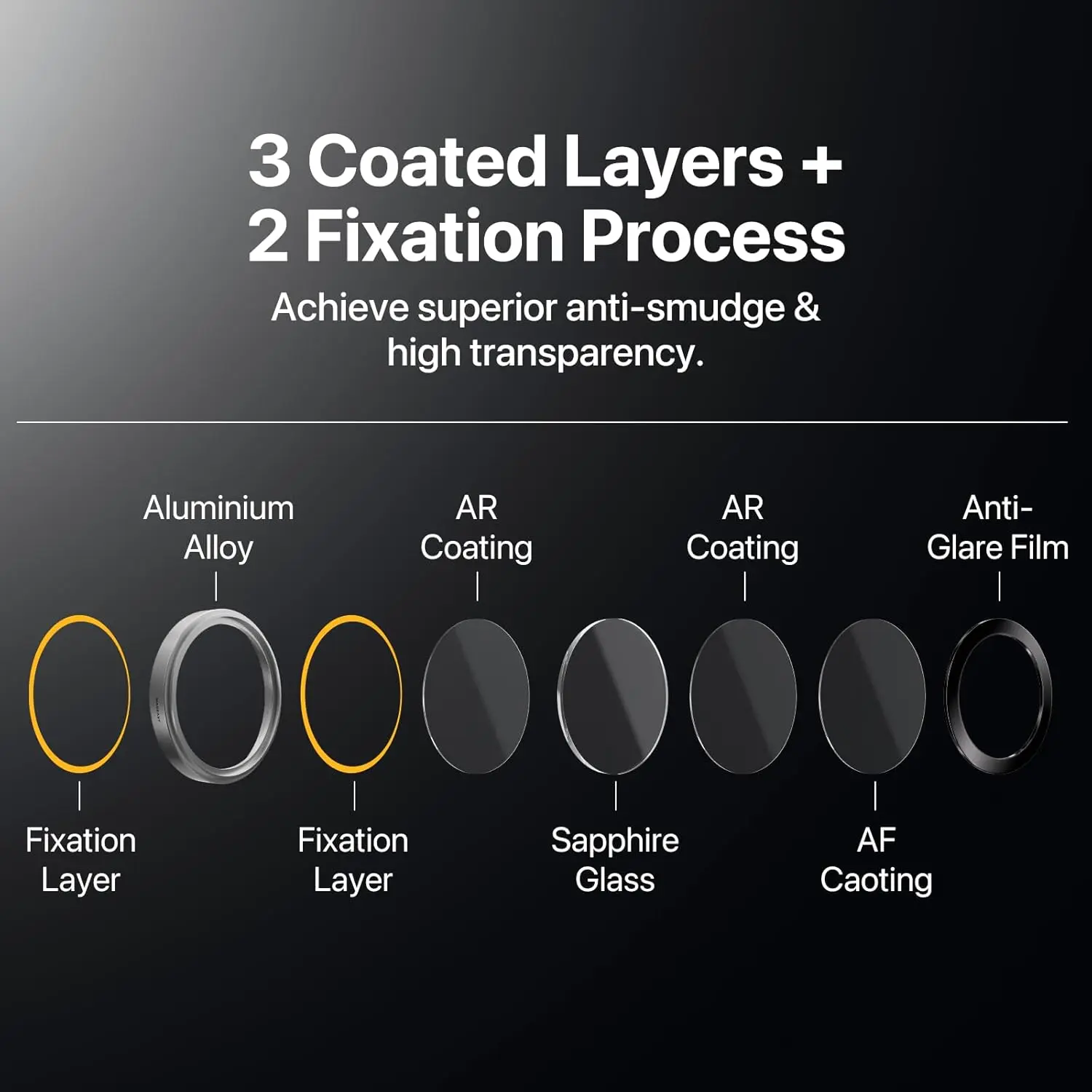 Sapphire Camera Lens Protector product detail 9