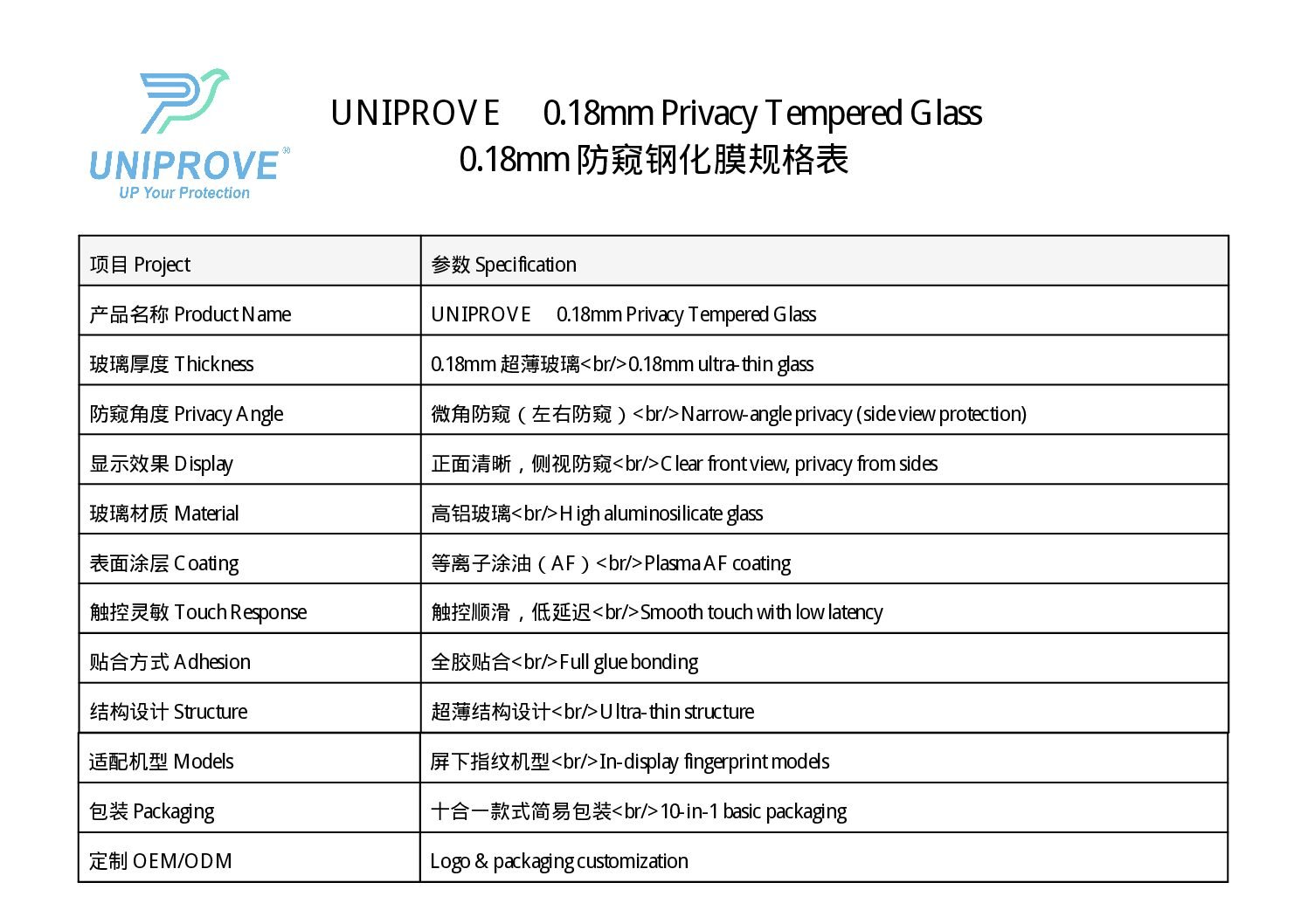 0.18mm Privacy Glass (FingerPrint Unlock) product detail 9