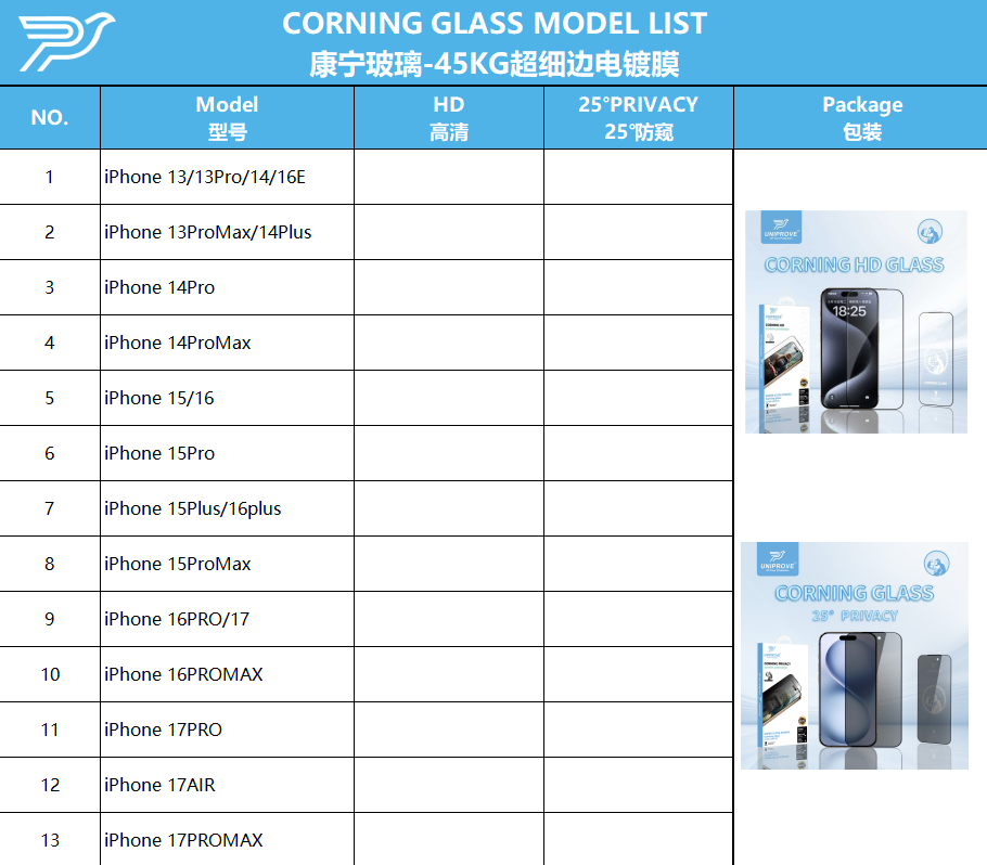 Corning HD Glass product detail 7