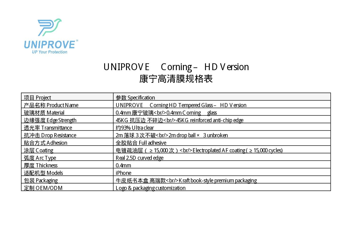 Corning HD Glass product detail 8